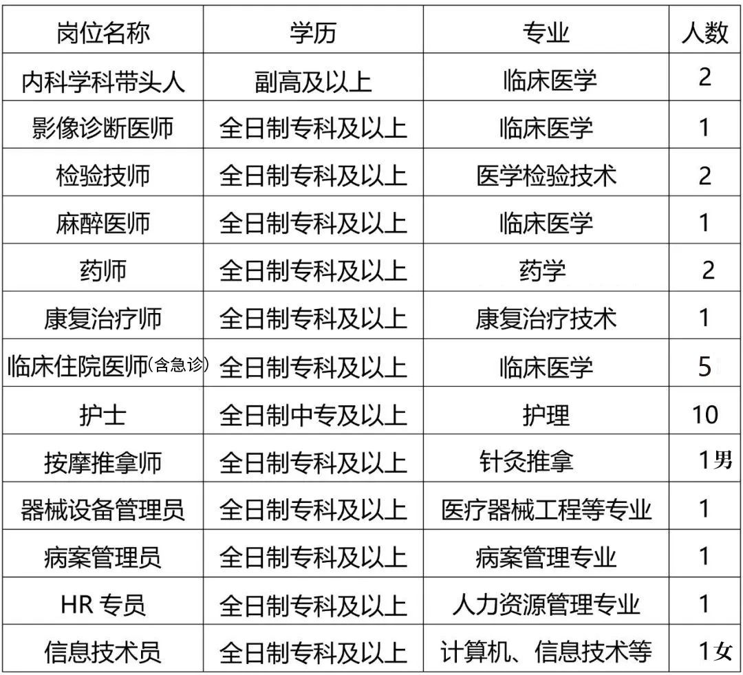 隆化最新招聘信息全面汇总