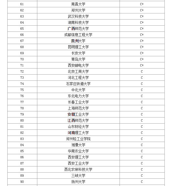 最新大学专业排名，深度解读及前景展望