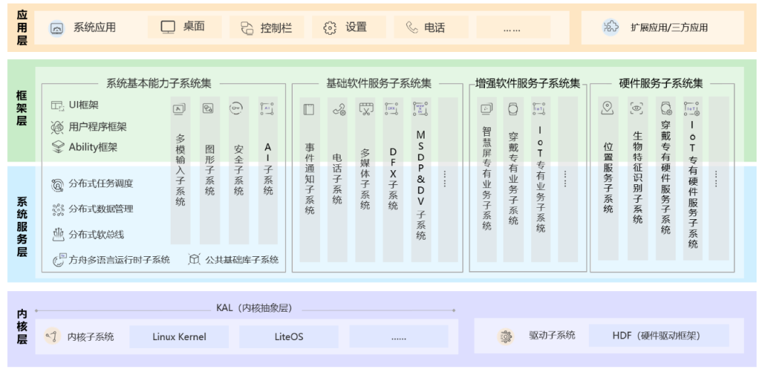 2024天天开彩免费资料,广泛方法解析说明_RemixOS33.577