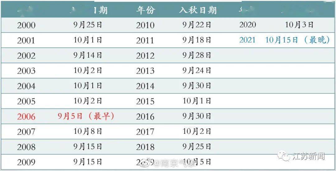 2024年新澳门今晚开奖结果开奖记录,适用设计解析_Mixed97.888