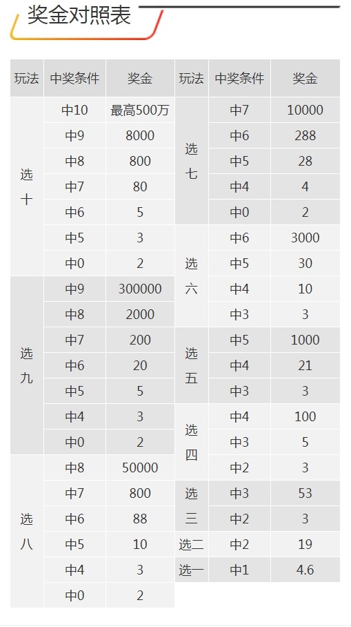 7777788888王中王开奖十记录网一,适用性计划解读_钱包版48.964