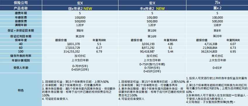 雨梦迟歌 第3页