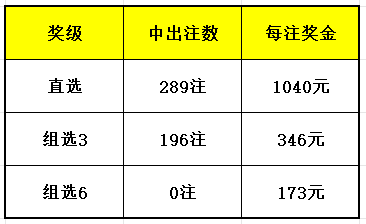 4933333凤凰开奖结果,实证解读说明_X14.535