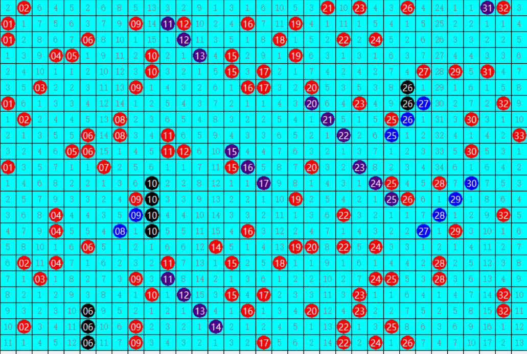 330期澳门码开奖结果,诠释评估说明_suite80.31