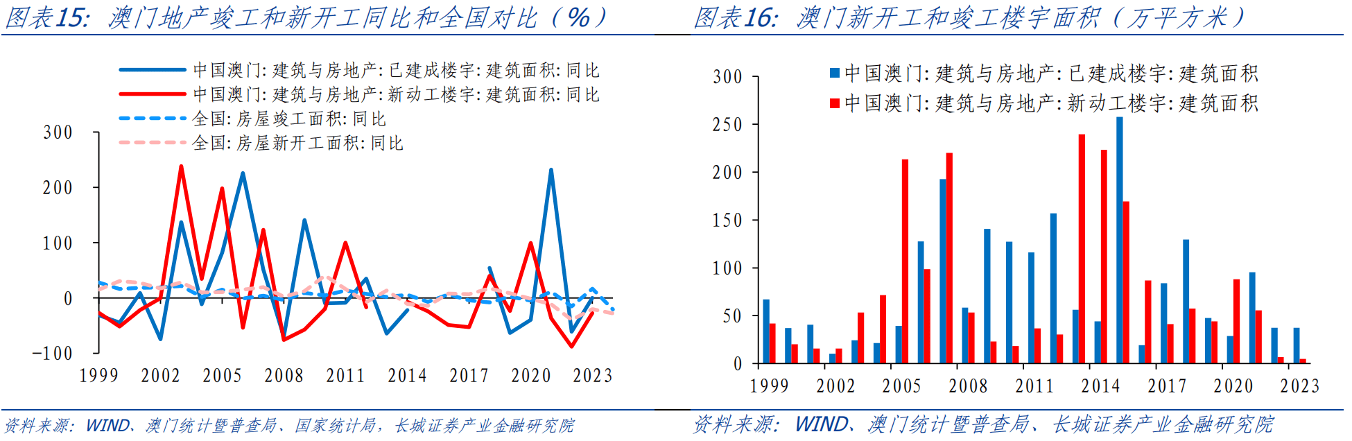 新澳门生肖走势图分析,动态调整策略执行_Advance38.820