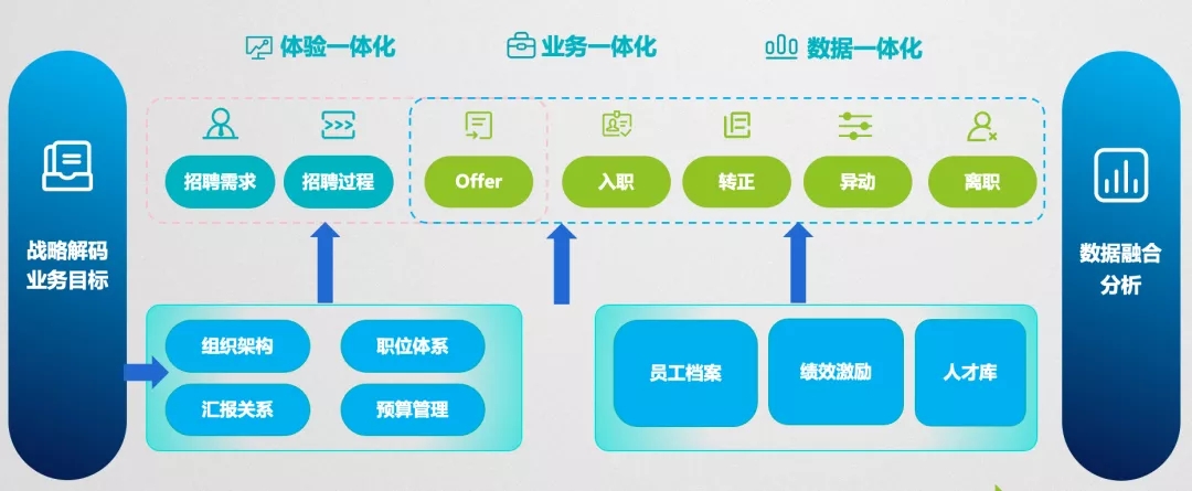 白小姐449999精准一句诗,数据整合实施方案_标配版18.193