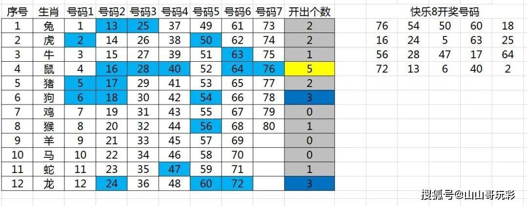 澳门开奖结果+开奖记录表生肖,安全性方案设计_N版74.225