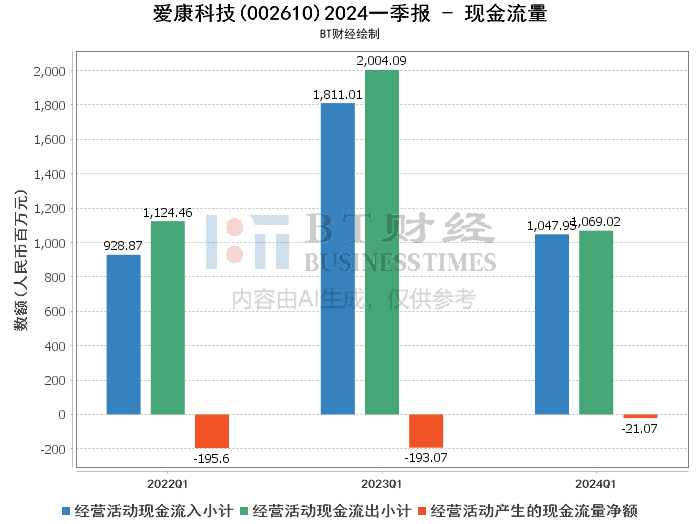 爱康科技重组最新消息,数据驱动方案实施_PT35.694