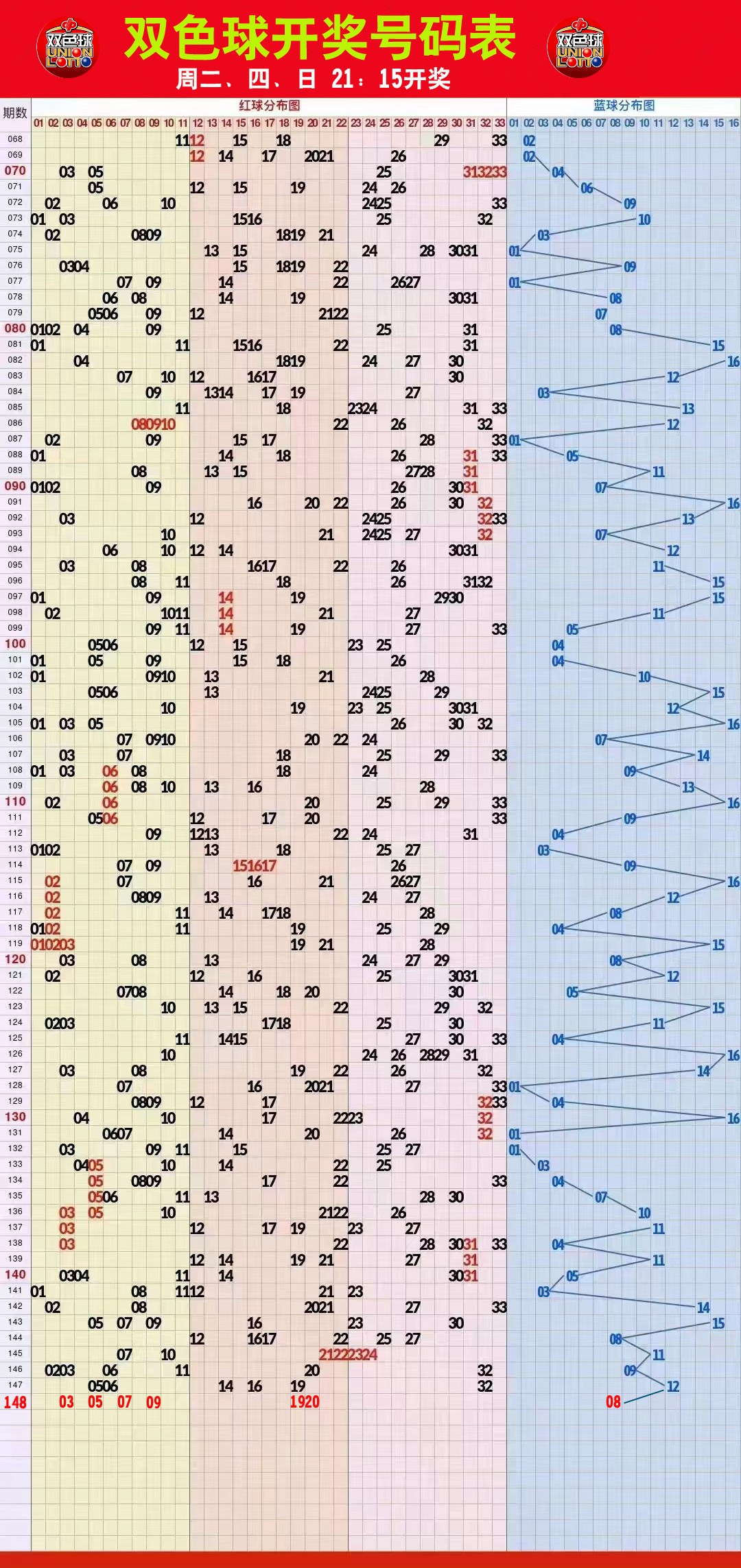 2024年新澳门今晚开奖结果查询表,数据驱动执行方案_静态版52.315