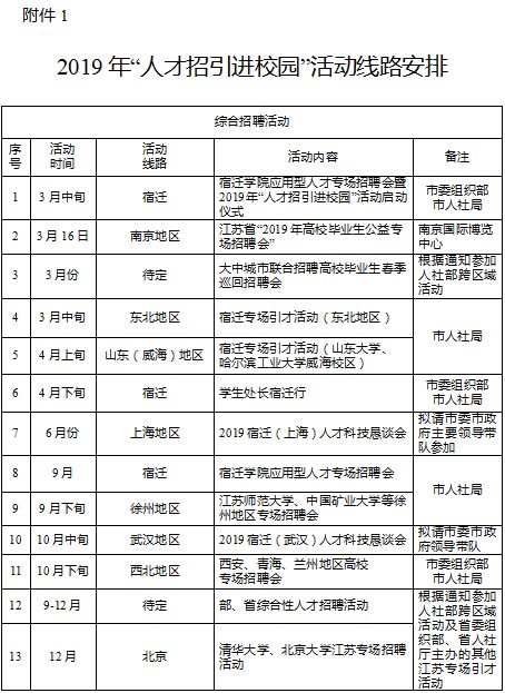 宿迁最新招聘动态与就业市场分析概览