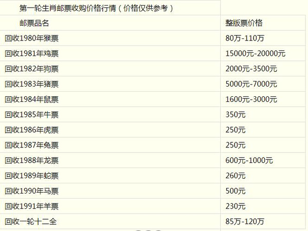 邮票最新价格表及其市场影响力