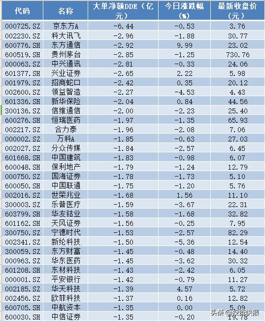 四维图新股票最新消息深度解读与分析