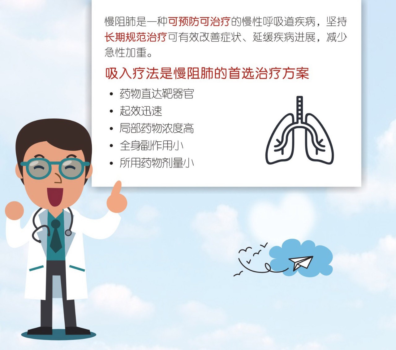 最新慢阻肺治疗药物突破