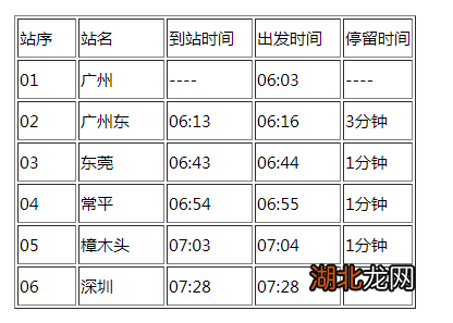 广深和谐号时刻表最新详解