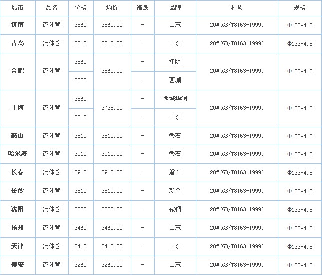 无缝钢管最新价格动态与市场深度解析