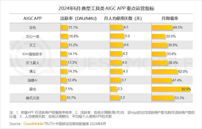 新奥2024免费资料公开,连贯评估执行_app97.437