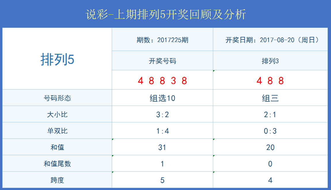 澳门开奖结果+开奖记录表013,专家说明意见_领航款72.854