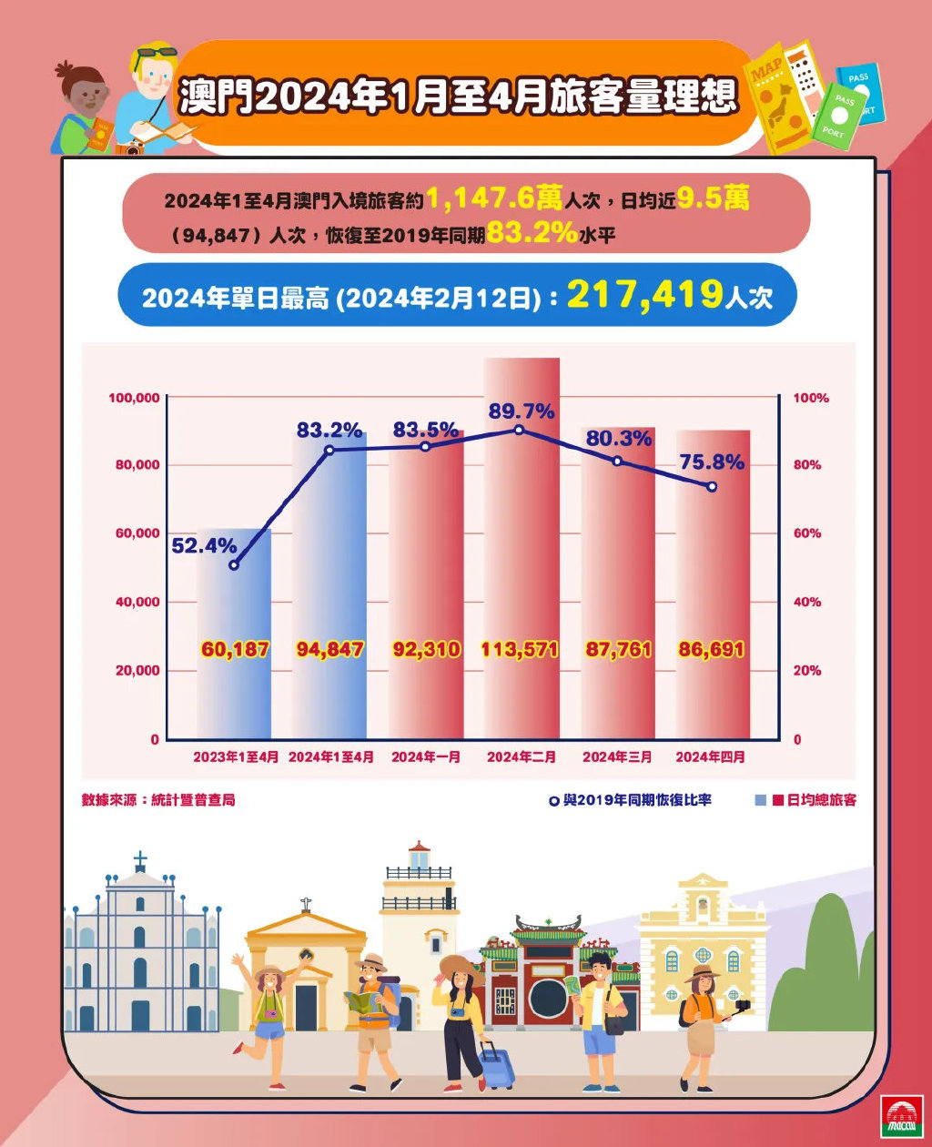 新澳门2024年正版免费公开,数据整合实施方案_GM版18.368