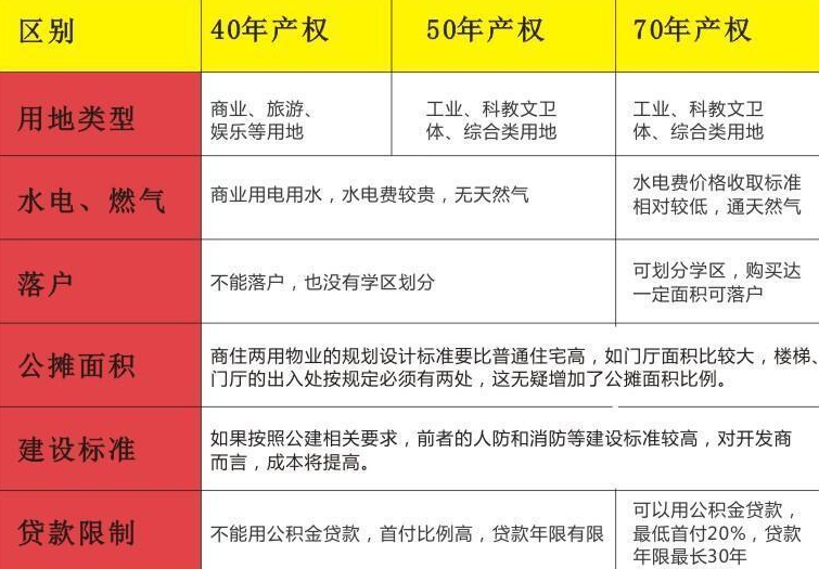 我国50年产权房最新政策深度解析