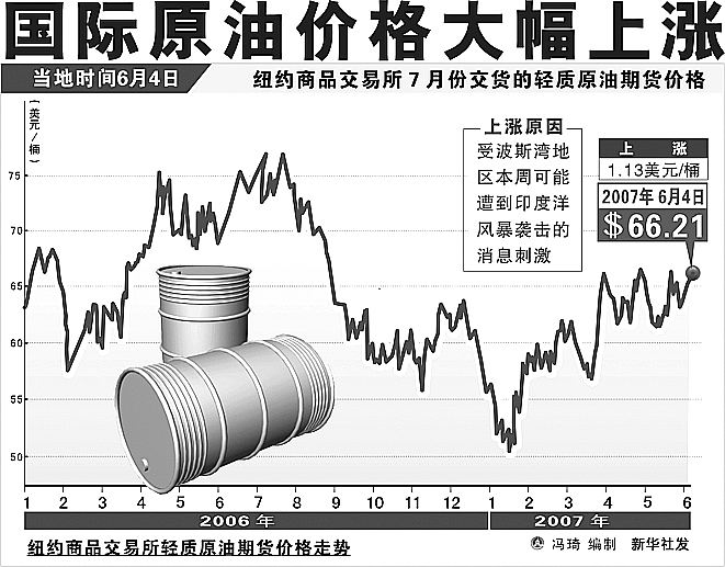 国际原油最新价格报价及市场影响深度解析