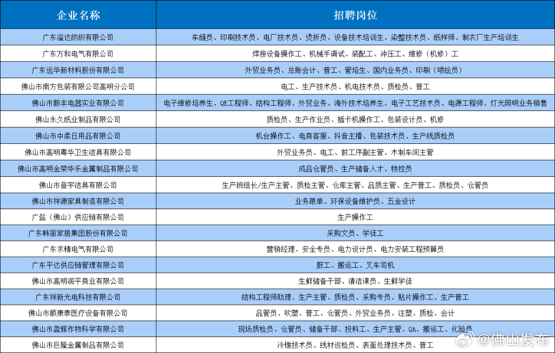 中山南朗最新招聘信息全面汇总