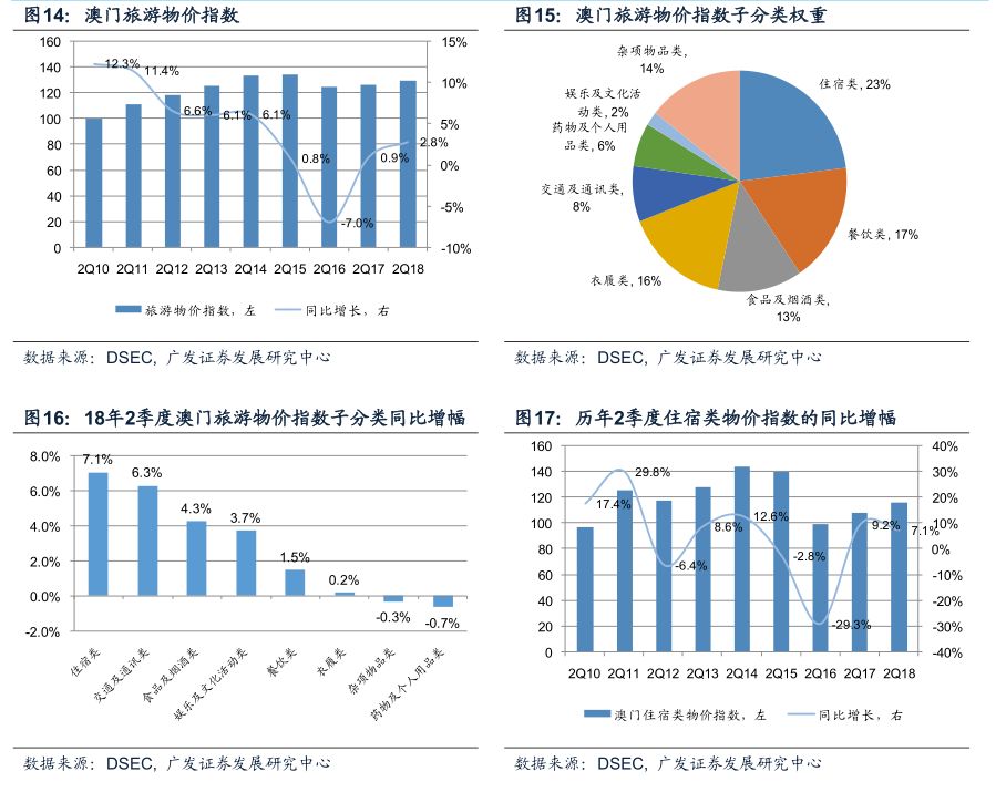 澳门签证最新政策全面解读