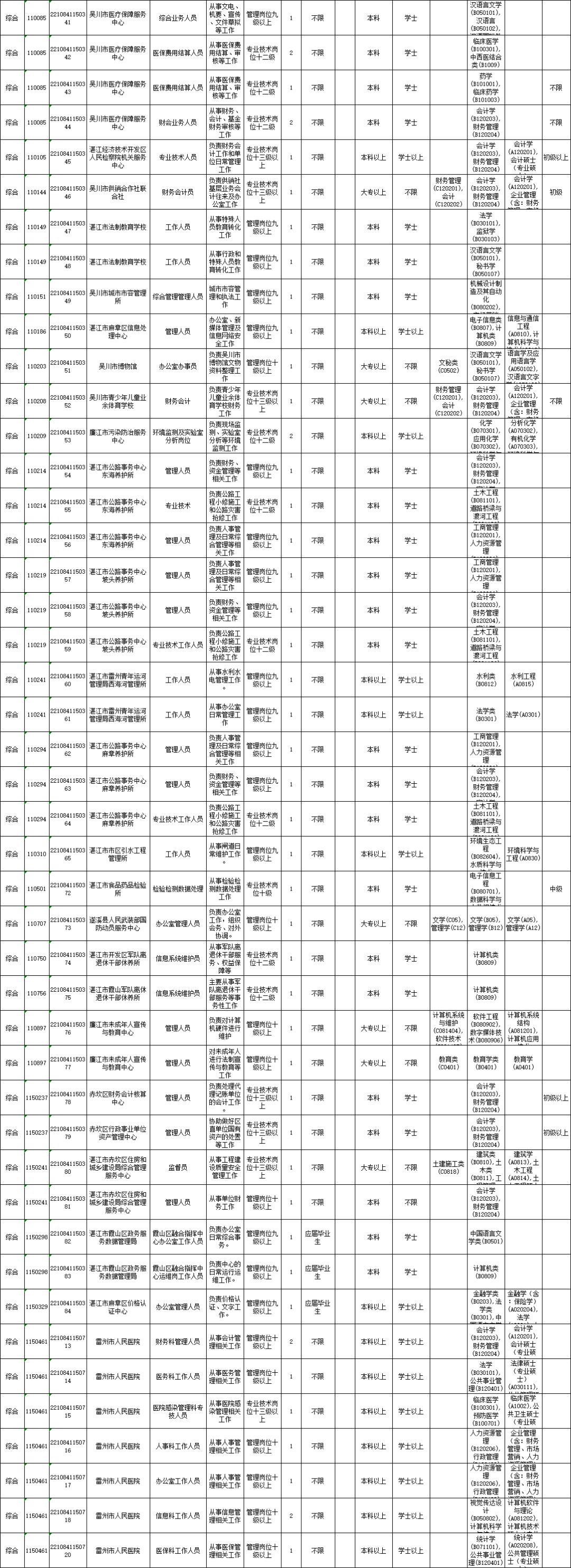 湛江最新招聘信息汇总