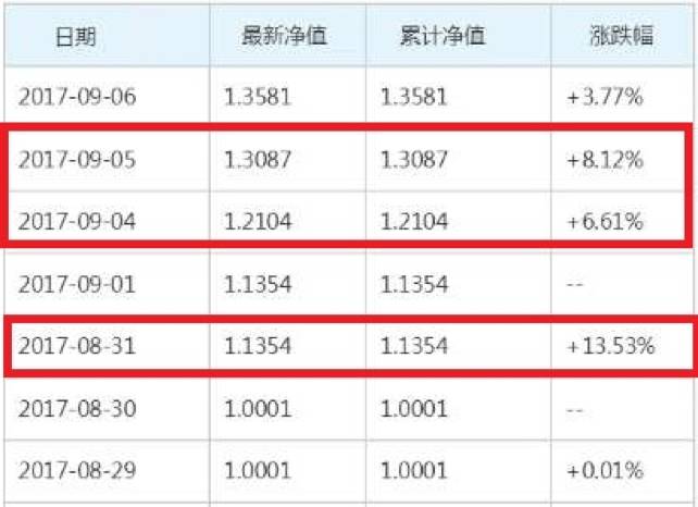 最准一码一肖100%凤凰网,全面分析说明_set62.447