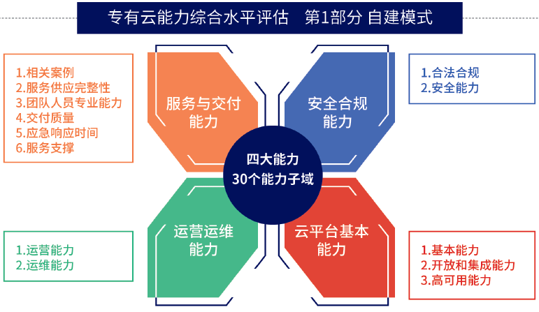 精准一肖100%免费,可靠解析评估_限量版92.246