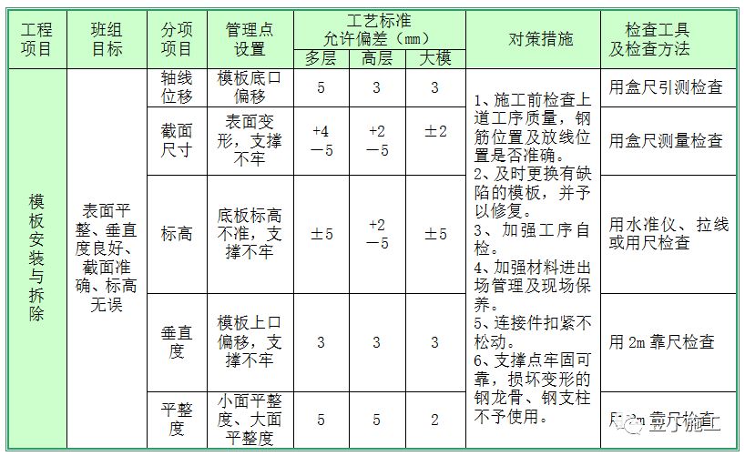 我该怎样应对你的微笑# 第3页