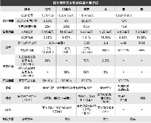 澳门一码一肖100准吗,数据驱动决策执行_铂金版76.733