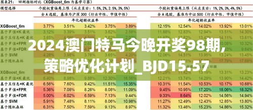 2024澳门今晚开特马开什么,快速计划设计解答_豪华款53.395