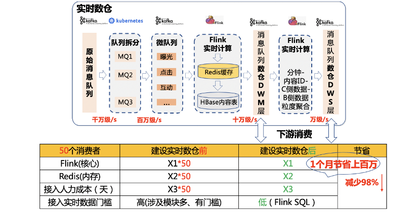 7777788888管家婆网一,数据驱动实施方案_watchOS60.491