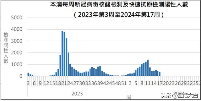 香港澳门今晚开奖结果,深层数据应用执行_静态版78.605