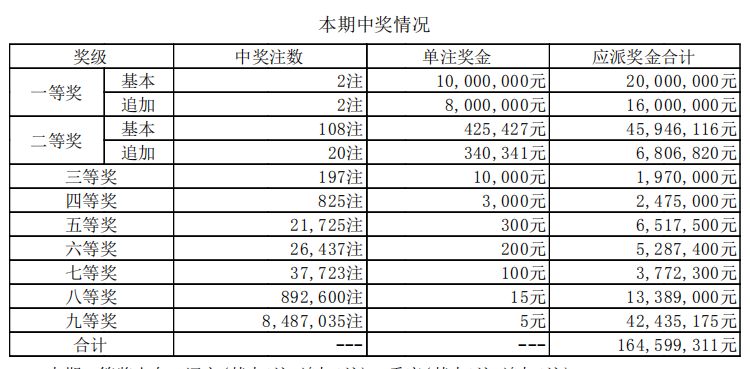 四期期必开三期期期准一,持续执行策略_尊贵版57.796