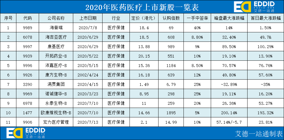 新澳门今晚开奖结果查询表,快速方案落实_tShop54.874