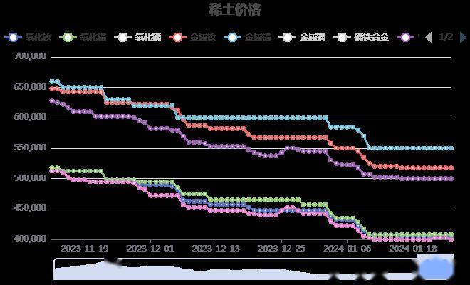 今日稀土市场最新报价及动态分析与前景展望