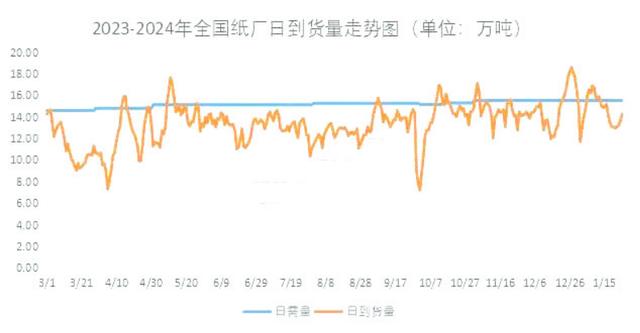 废纸价格最新行情解析