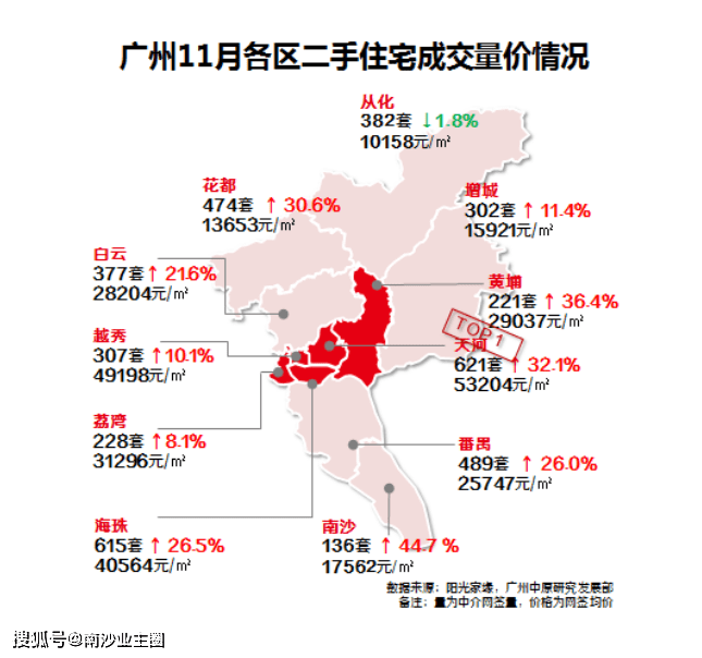 广州南沙最新房价走势深度解析