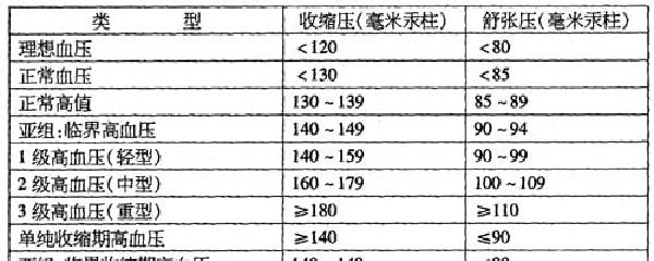 最新血压正常值标准，守护心血管健康，你需知晓！