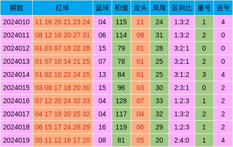 四期期准三期内必出,互动策略解析_X33.196