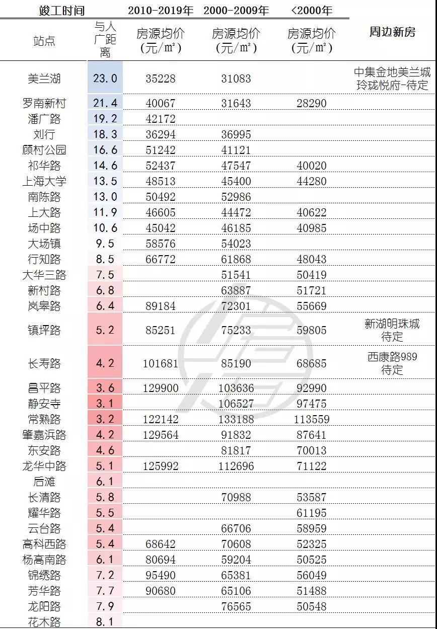 平凡中的不凡 第3页