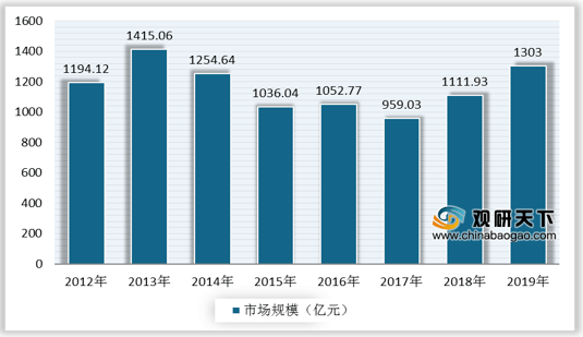 零乱べ断情殇 第3页