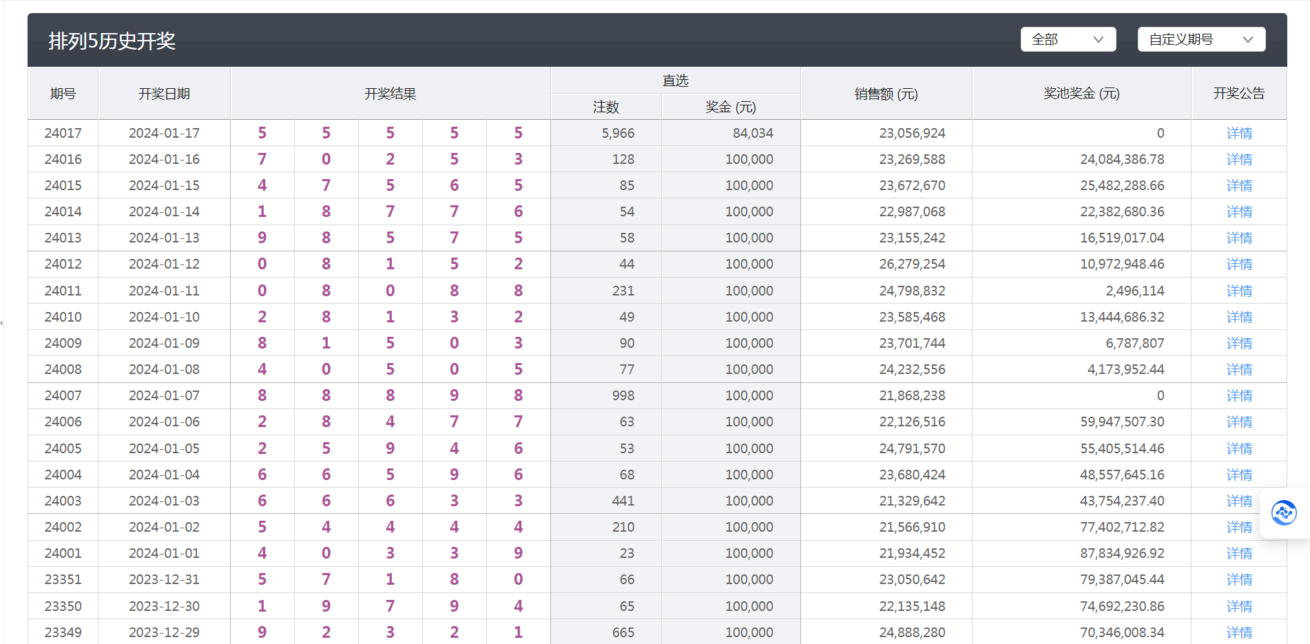 今天澳门六开彩开奖+结果,适用性执行方案_Prime71.214