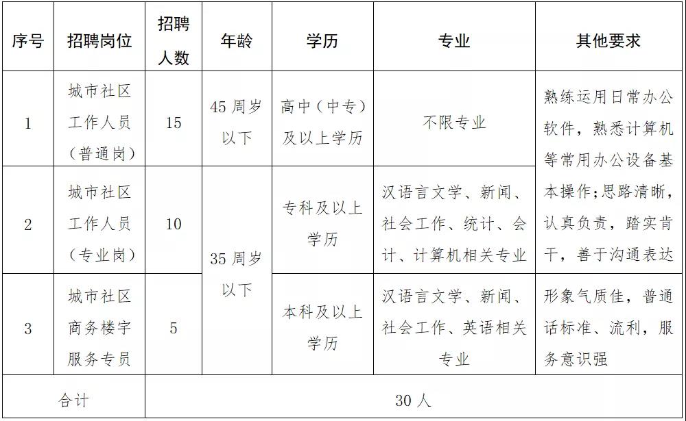 何家社区村人事任命重塑未来，激发新活力新篇章