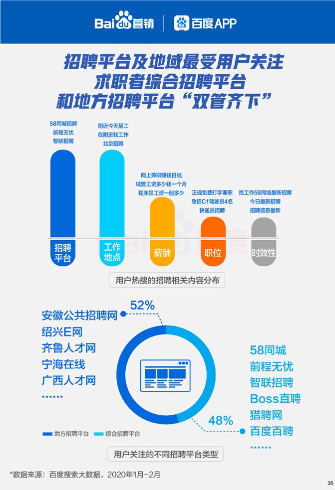 百度招聘网最新招聘动态深度解读与分析