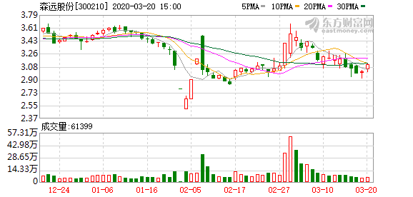 森远股份最新消息全面解读与分析