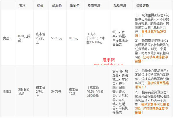 新澳天天免费好彩六肖,高效说明解析_限量版67.207