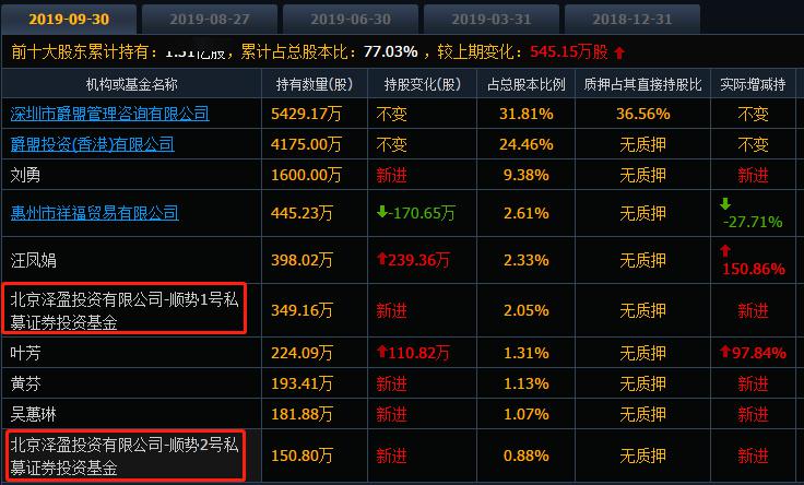 4238免费无错精准6肖,机构预测解释落实方法_ios2.97.118