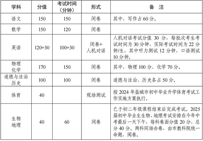 2024年新澳开奖结果记录查询表,广泛的解释落实方法分析_创意版2.833